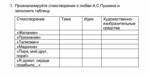 1. Проанализируйте стихотворения о любви А.С.Пушкина и заполните таблицу