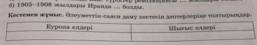 Әлеуметтік-саяси даму кестесін толтыр 20 б