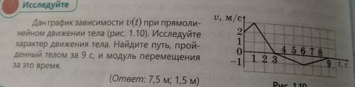 Дан график зависимости u(t) при прямолинейном движении тела.Исследуйте характер движения тела.Найдит