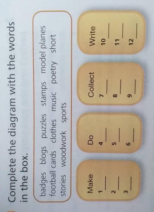 1 Complete the diagram with the words in the box. badges blogs puzzles stamps model planes football