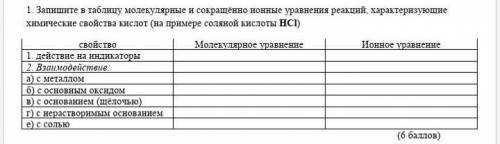 Запишите в таблицу молекулярные и сокращённо ионные уравнения реакций, характеризующие химические св