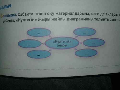 Нужна СРОЧЬНО. Сабақ оқу материалдарына, өзге де ақпараттарға сүйеніп, Күлтегін жыры жайлы диагра