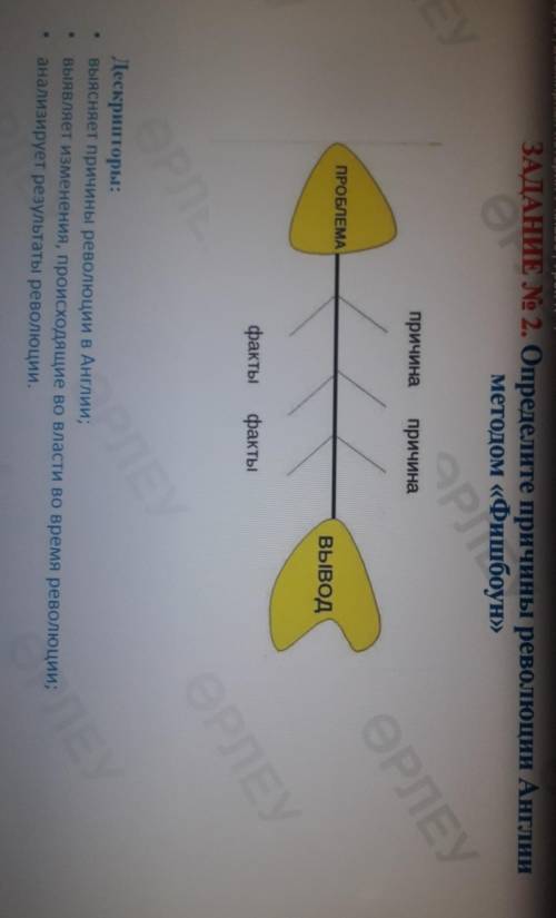 Определите причины революции Англии методом Фишбоун​