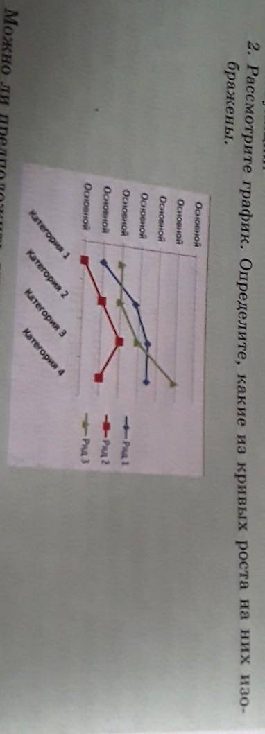 Посмотрите график Определите какие из кривых роста них изображены ​