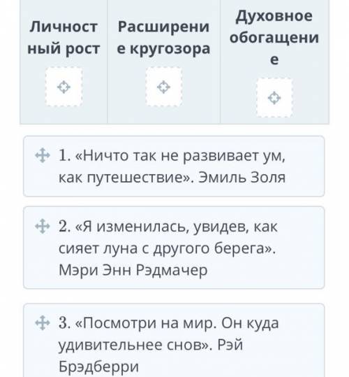 Путешественник или турист? Распредели высказывания по тематике.: 1.Личностный рост; 2.Расширение кр