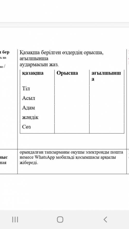 азақша берілген өздердің орысша, ағылшынша аудармасын жаз. қазақша Орысша ағылшынша Тіл Асыл Адам жә