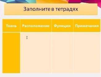 Ткани мышечная, нервная, соеденительная,образовательная, покровнвя, опорная, выделительная кто нибуд