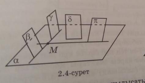 Точка M лежит в плоскости a. Из рисунка 2.4 определите, в каких плоскостях лежит точка М.​