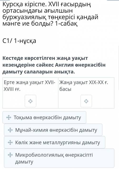 Кестеде көрсетілген жаңа уақыт кезеңдеріне сәйкес Англия өнеркәсібін дамыту салаларын анықта​