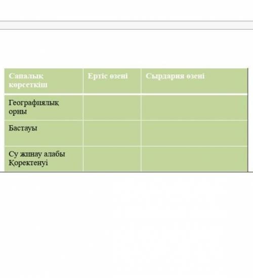 надо заполнить умные люди где вы? ​