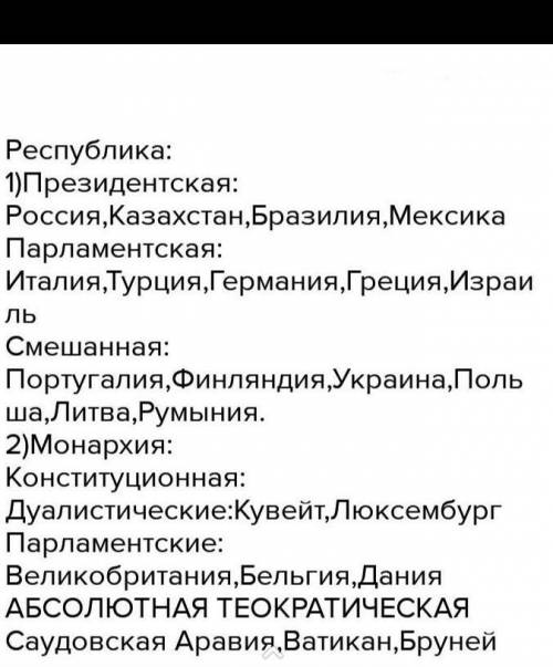 В некоторых европейских государствах сохранялась монархическая форма правления. Означает-ли, что вла