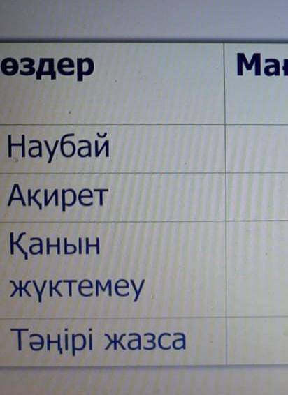 Аяз би ертегісі мына сөздер қай кейіпкерге байланысты және қандай мағына береді ?Ақирет , Наубай, Қа