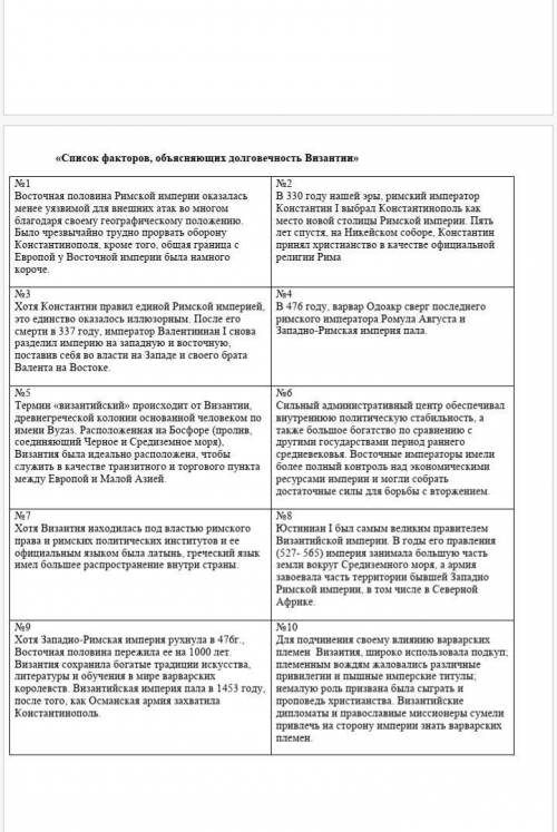 Вам необходимо написать в тетради наиболее значимые причины, объясняющие долговечнсть Византии (для