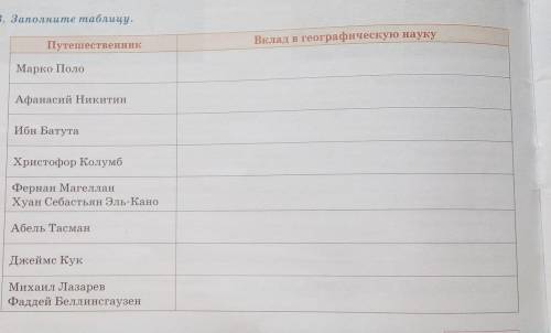 3. Заполните таблицу, ПутешественноеВлад в географическую наукуМарко ПолоАфанасий НикитинИбн БатутаХ