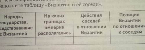 5. Заполните таблицу Византия и ее соседи». Народы,государства,соседствовавшиес Византией,На какихгр