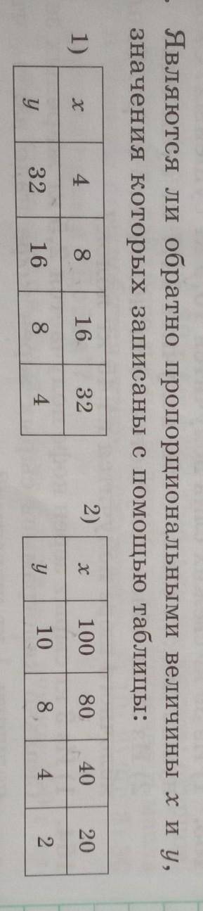 Даю 10б.Являются ли обратно пропорциональными величины хи у, значения которых записаны с таблицы:​