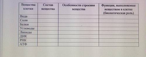 заполнить таблицу! Тема: химический состав клеток живых организмов.