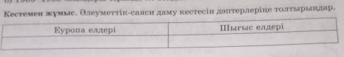 Кестемен жұмыс. Әлеуметтік-саяси даму кестесін дештерлеріне толтырыстар.​