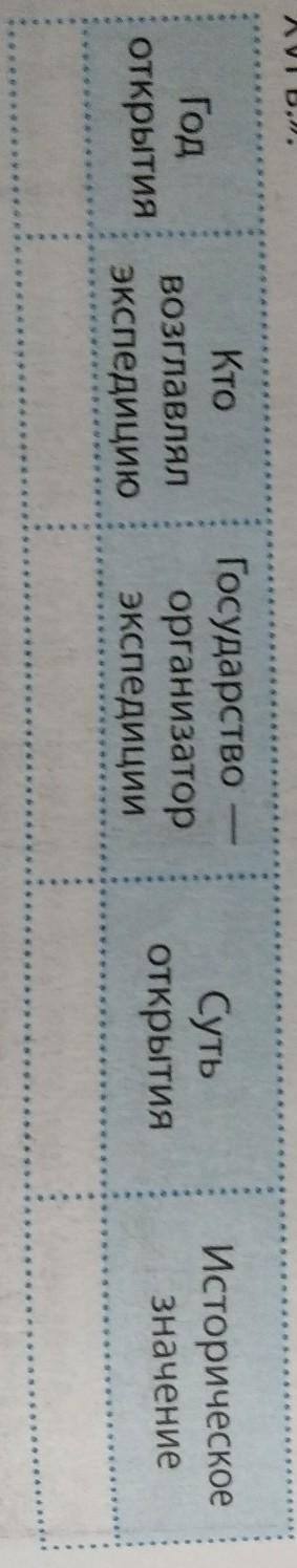 Составьте в тетради таблицу «Географические открытия конца XV—первой половины XVI в. ​