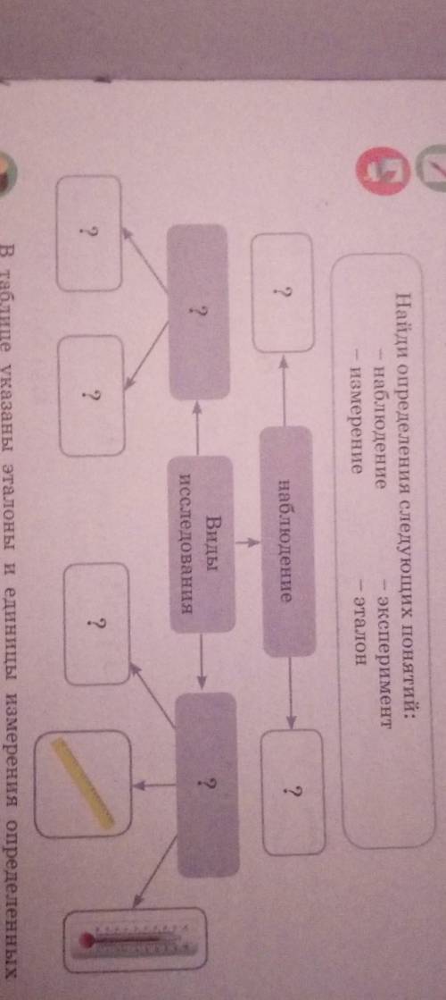 Заполни графы и постере. Найди определения следующих понятий: наблюдение измерение наблюдение Виды п