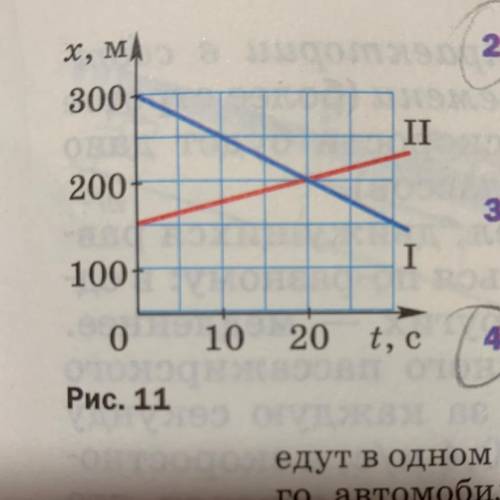 Охарактеризуйте движение тел, графики движения которых показаны на рисунке 11. Что обозначает точка