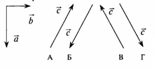 На рисунке даны векторы и . Какой из векторов равен разности этих векторов?​