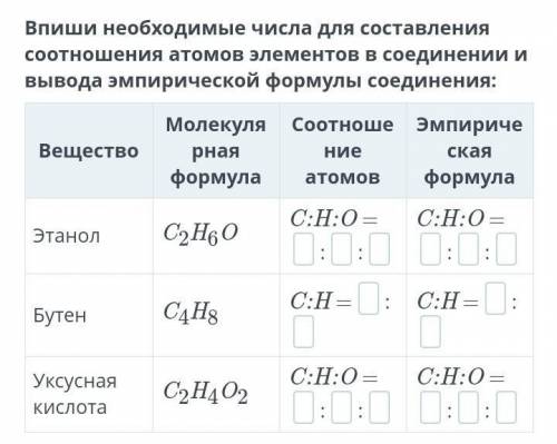 Впиши необходимые числа для составления соотношения атомов элементов в соединении и вывода эмпиричес