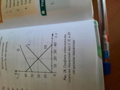 1.Определите по графикам на рисунке 28 Начальные скорости тел ,Скорости тел через 20 с, Ускорения ,П