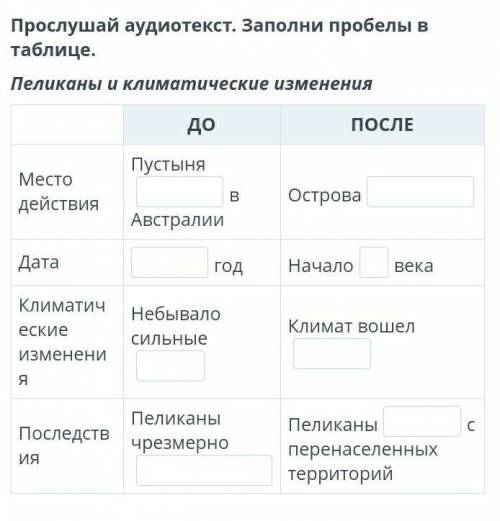 ДО ПОСЛЕМесто действияПустыняВ АвстралииОстроваДатаГодНачаловекаКлиматическиеНебывало сильныеКлимат