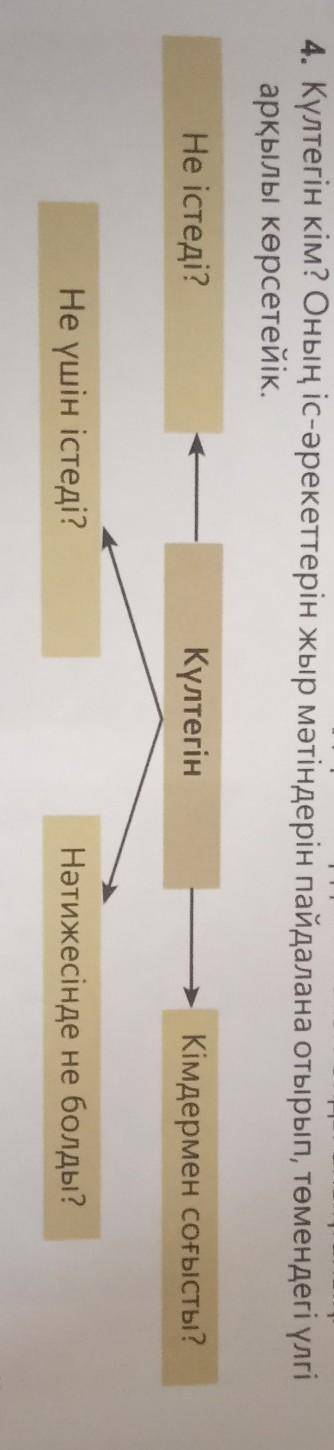 Күлтегін кім? Оның іс-әрекеттерін жыр мәтіндерін пайдалана отырып, төмендегі үлгі арқылы көрсетейік.