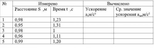 40б. физика ОЧЕНЬ НУЖНА Я БУДУ ОЧЕНЬ БЛАГОДАРНА