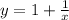 y = 1 + \frac{1}{x}