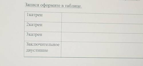 Проанализируйте сонет 148, разбивая его на смысловые части и указывая основную мысль каждой части ци