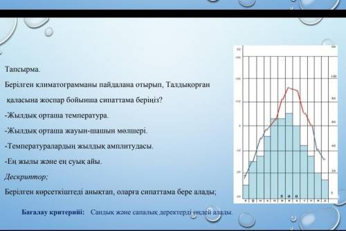 беремин отиниш тезирек берілген климатограмманы пайдалана отырып талдықорған қаласына жоспар бойынша