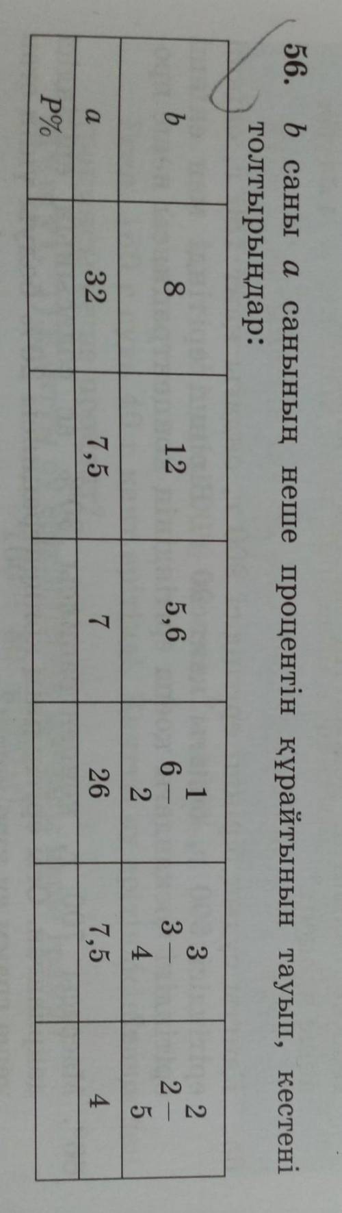 B саны a санының неше процентін құрайтынын тауып, кестені толтырыңдар беремм тезірееек​