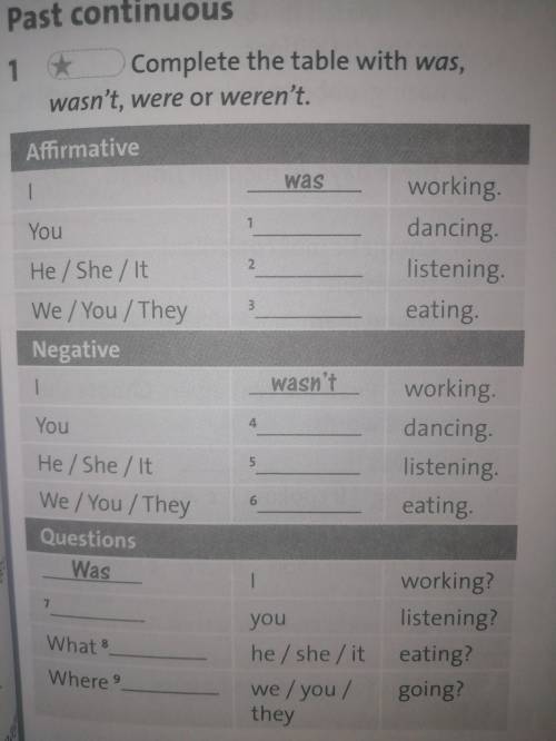 с англ Complete the table with was, wasn't, were ore weren't