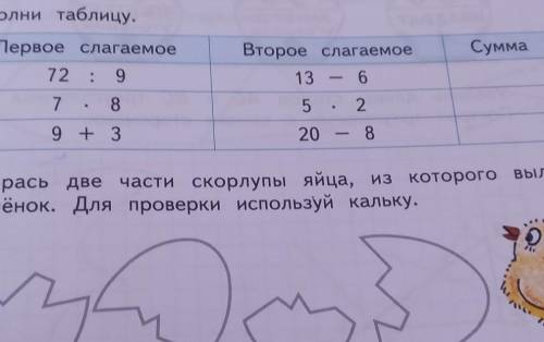 С ІІ27Заполни таблицу.Первое слагаемое72: 97 8Второе слагаемое13 - 6Сумма529 + 320. 8Раскрасьдве​