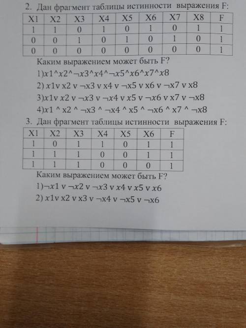 в решении задач (таблицы истинности) по информатике 11 класса. Буду рада получить ответы на задания,