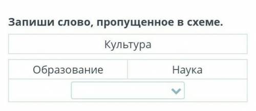 Запиши слово, пропущенное в схеме. Варианты ответа:Техника Производство Искусство ​