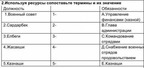 Используя ресурсы сопоставьте термины и их значение