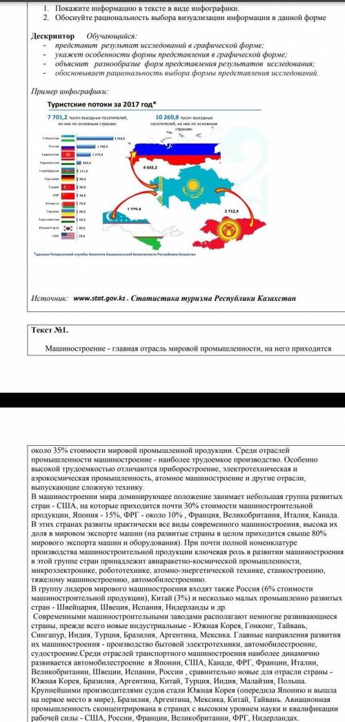 Скажите информацию в тексте в виде инфографики