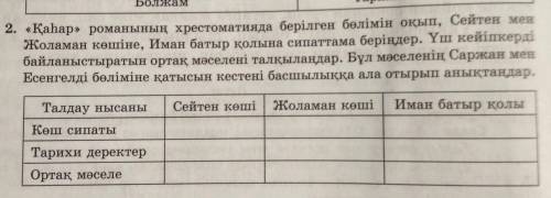 2. «Қаһар» романының хрестоматияда берілген бөлімін оқып, Сейтен мен Жоламан көшіне, Иман батыр қолы