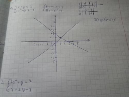 X2+y2+z2+xy3+xy3z+2yz+2=0. найдите ответыы​