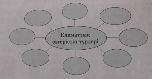 ЖАЗЫЛЫМ 5-тапсырма. Климаттық өзгерістің түрлерін анықтап, мәтіндегі дерек-тер бойынша орын алған ай