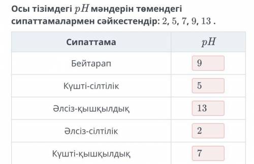 Осы тізімдегі pH мәндерін төмендегі сипаттамалармен сәйкестендір: 2, 5, 7, 9, 13 .