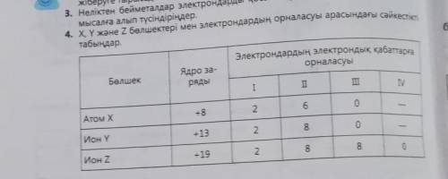 X, Y және Z бөлшектері мен электрондардың орналасуы арасындағы сәйкестікті табыңдар​