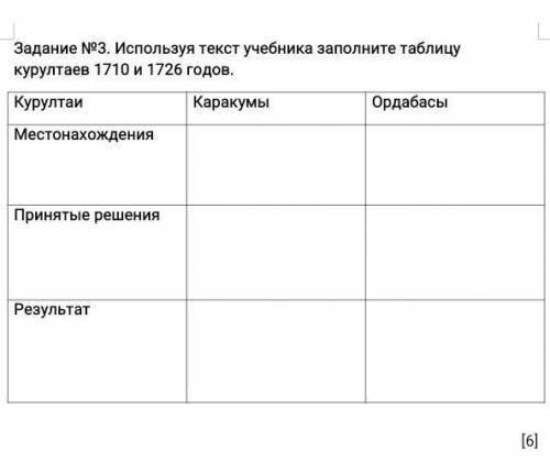 Используя текст учебника заполните таблицу Каратаев 1710 и 1726 годов​