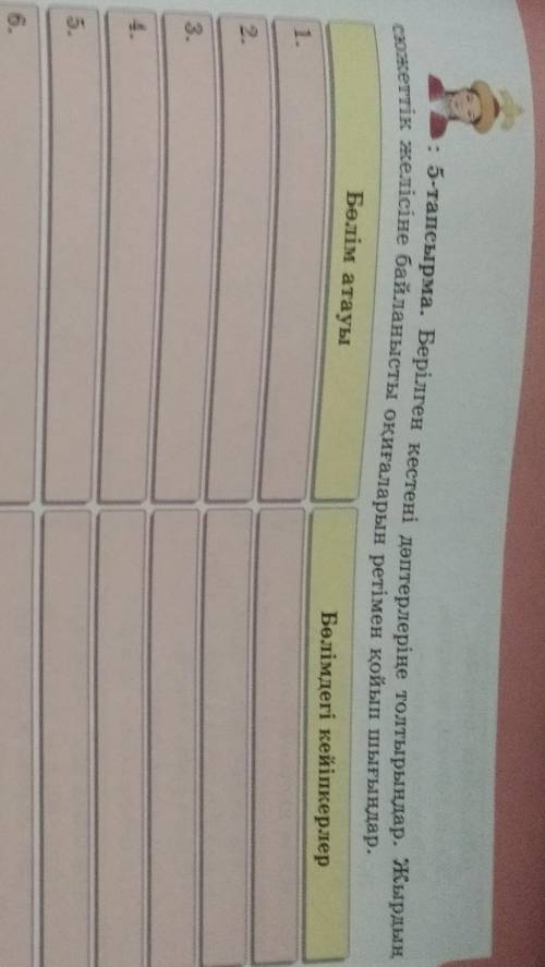: 5-тапсырма. Берілген кестені дәптерлеріңе толтырыңдар. Жырдың сюжеттік желісіне байланысты оқиғала