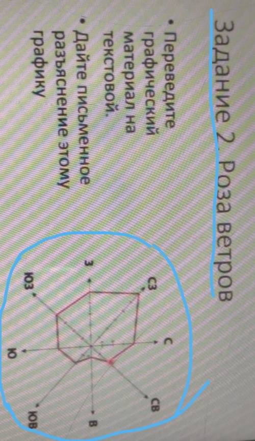 Задание 2. Роза ветров ​