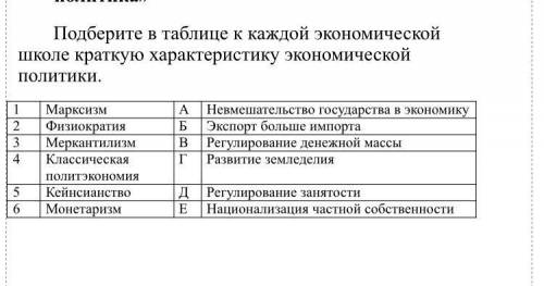 Победите в таблице к какаду экономической школе краткую характеристику экономической политики